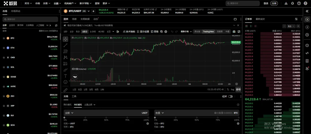 የOKX BTC/USDT ስፖት ግብይት ማያ ገጽ፣ የ K መስመር ገበታና በቀኝ በኩል የትዕዛዝ መዝገብ