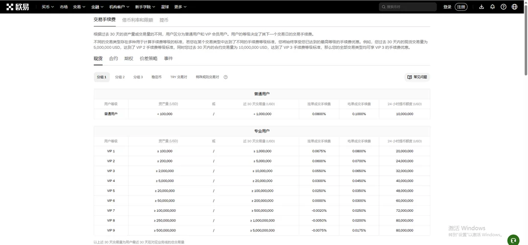 欧易现货手续费表，普通用户挂单约 0.08%、吃单约 0.10%，及各 VIP 等级费率